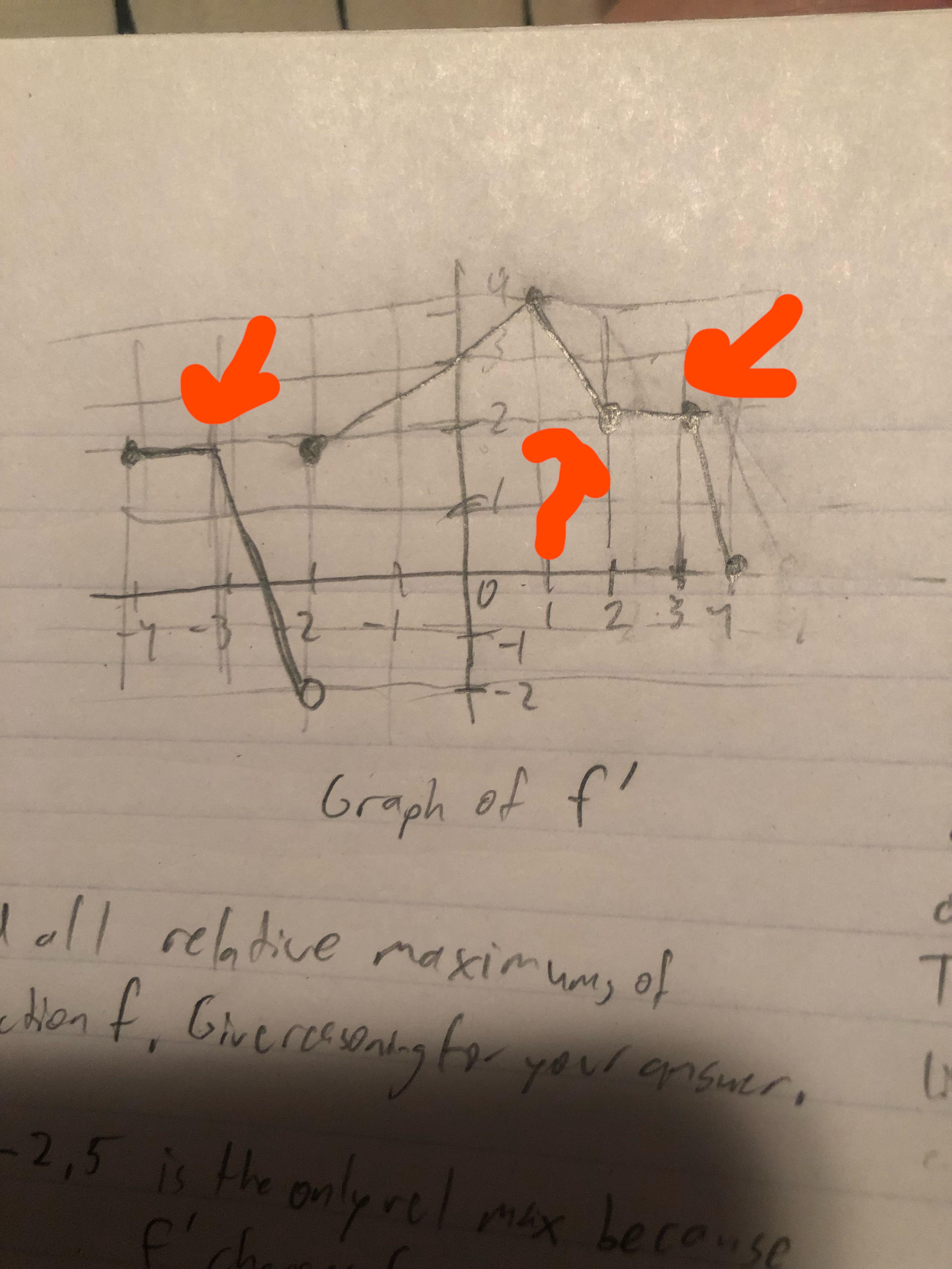 Does a straight line switching to a curved line count at a point of