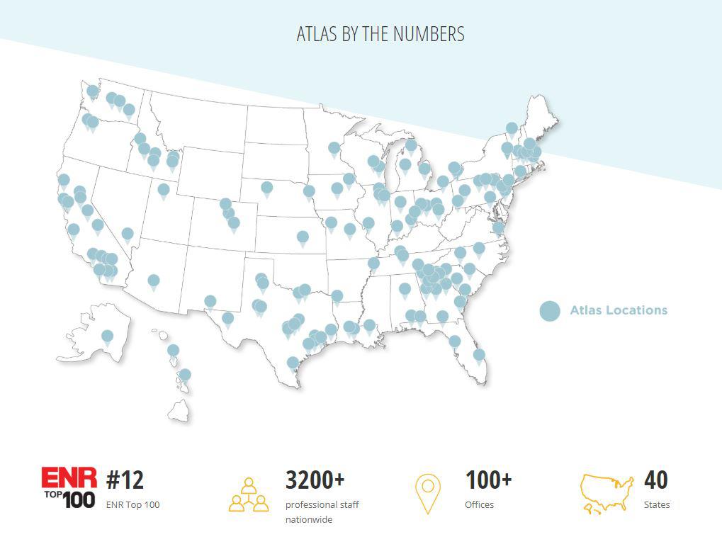 Atlas locations r/pennystocking