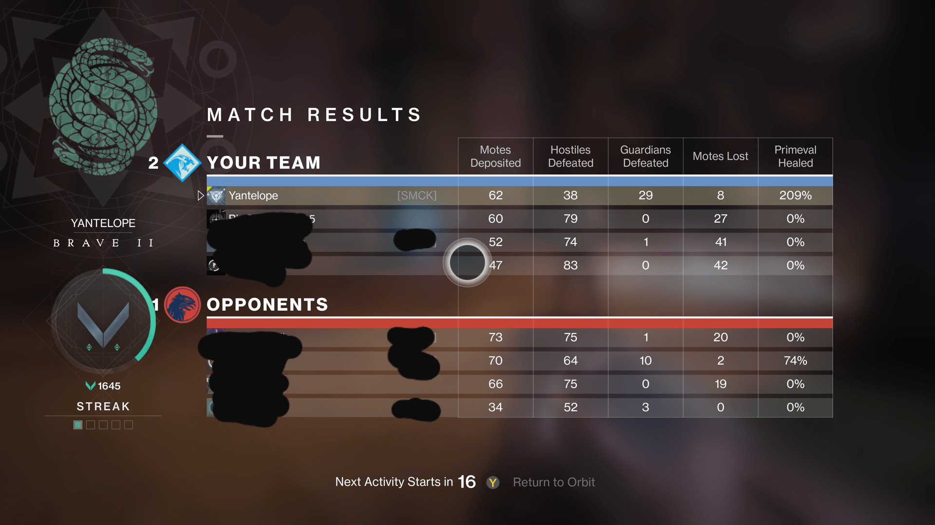 What it takes to win a Gambit match with blueberries r/destiny2