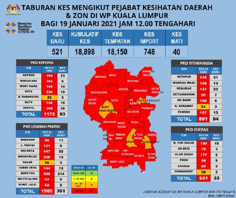 Taburan Kes COVID19 mengikut Pejabat Kesihatan Daerah dan
