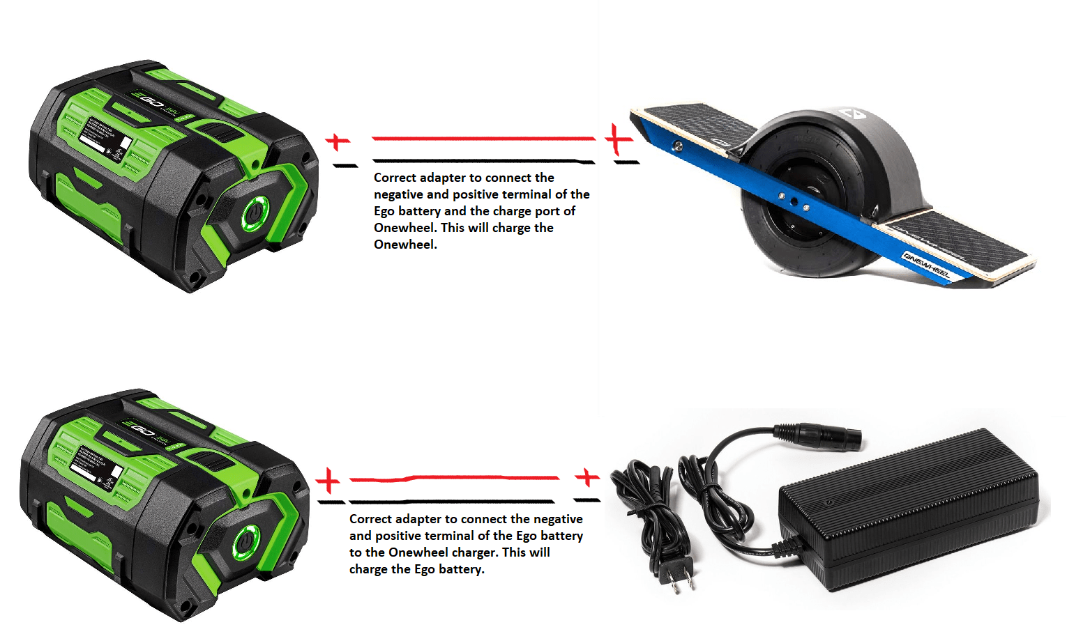 Portable charger with Ego battery. This simple? r/onewheel