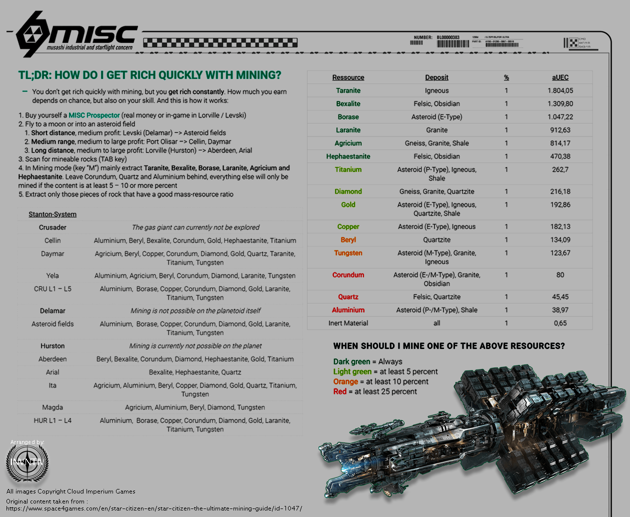 Star Citizen Mining Ore Chart Hot Sex Picture