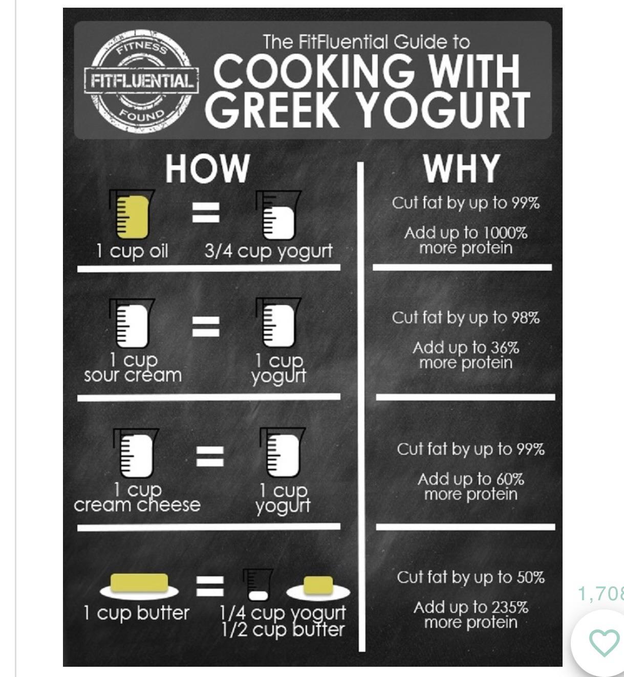 Cooking w Greek Yogurt r/Mediterranean_recipes
