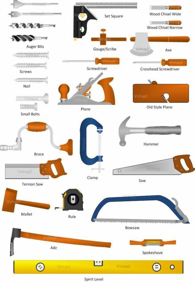 Different types of wood cutting tools coolguides