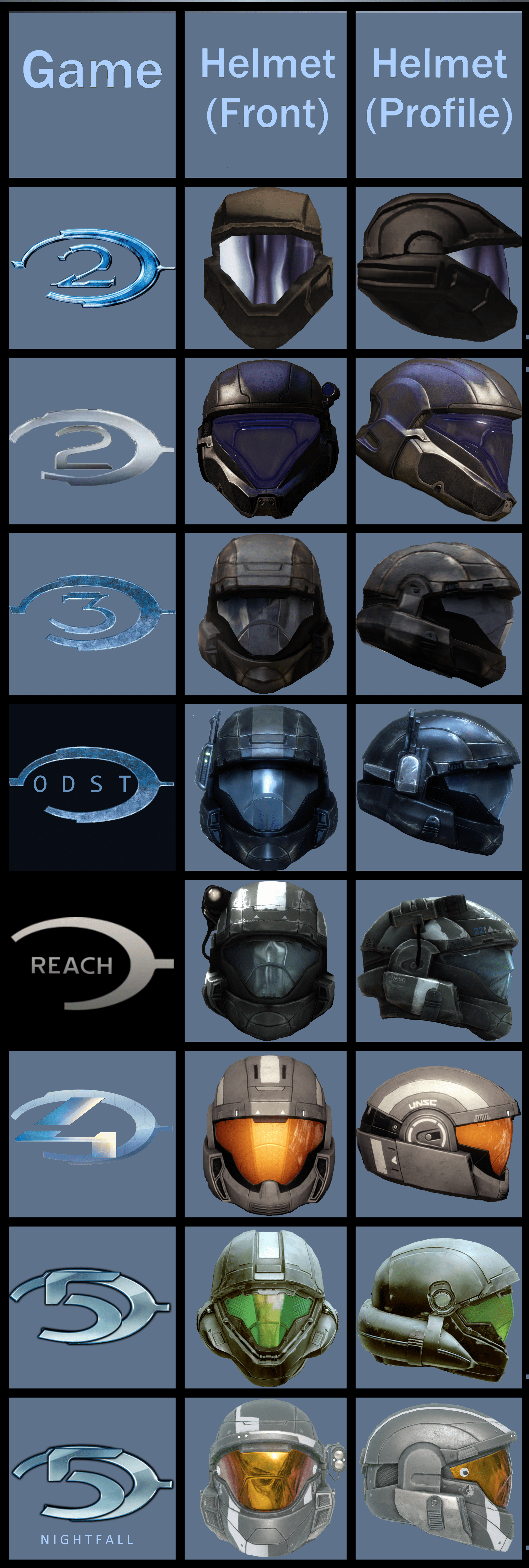 ODST Helmet Comparison 20042015 r/halo
