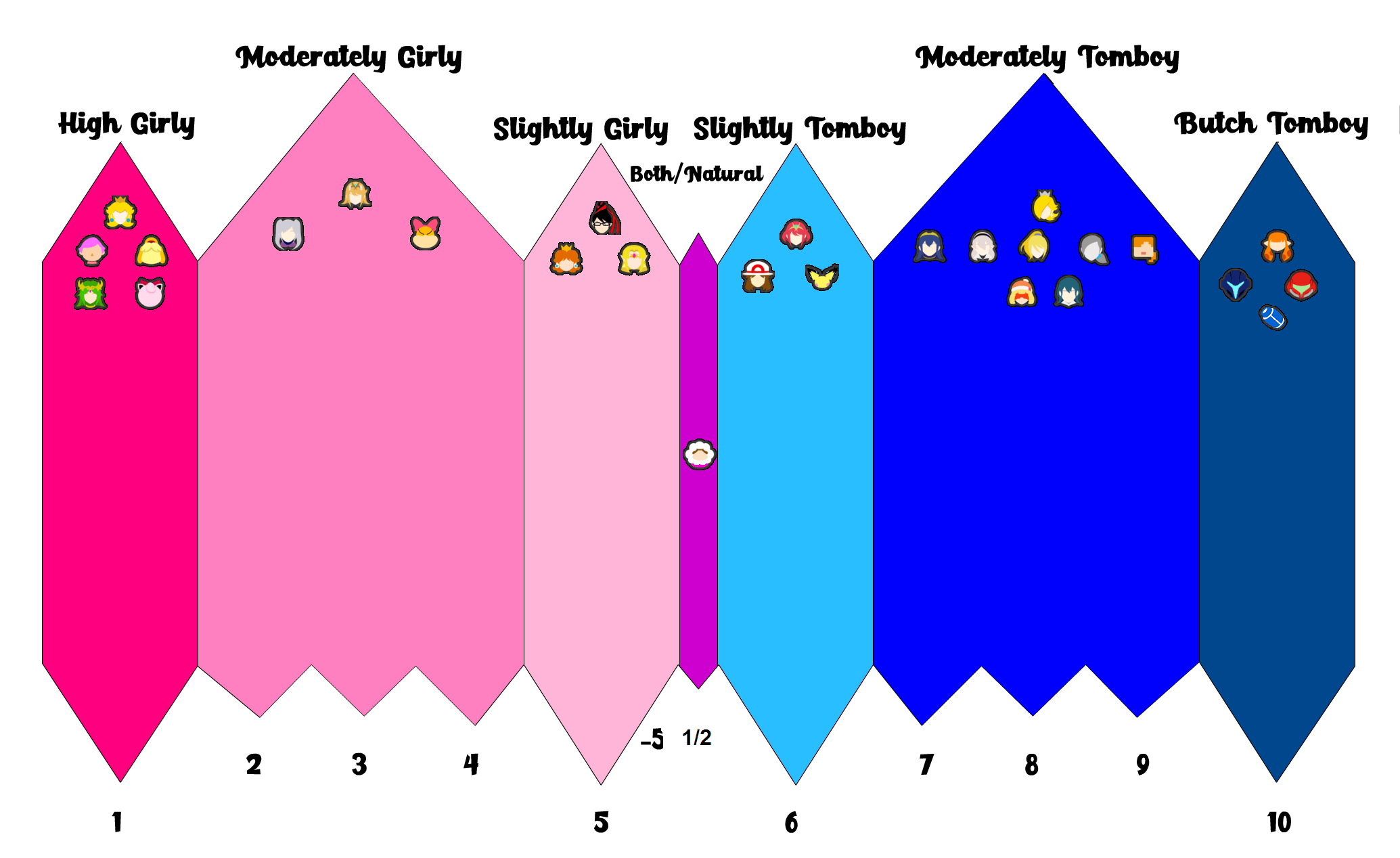 Girly Girl Vs Tomboy
