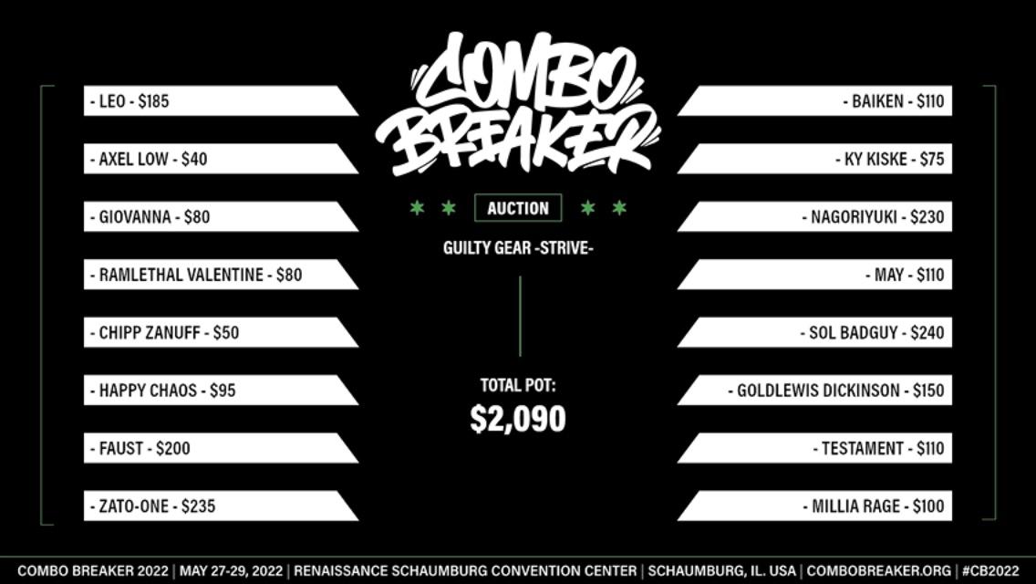 Character auction at Combo Breaker r/Guiltygear