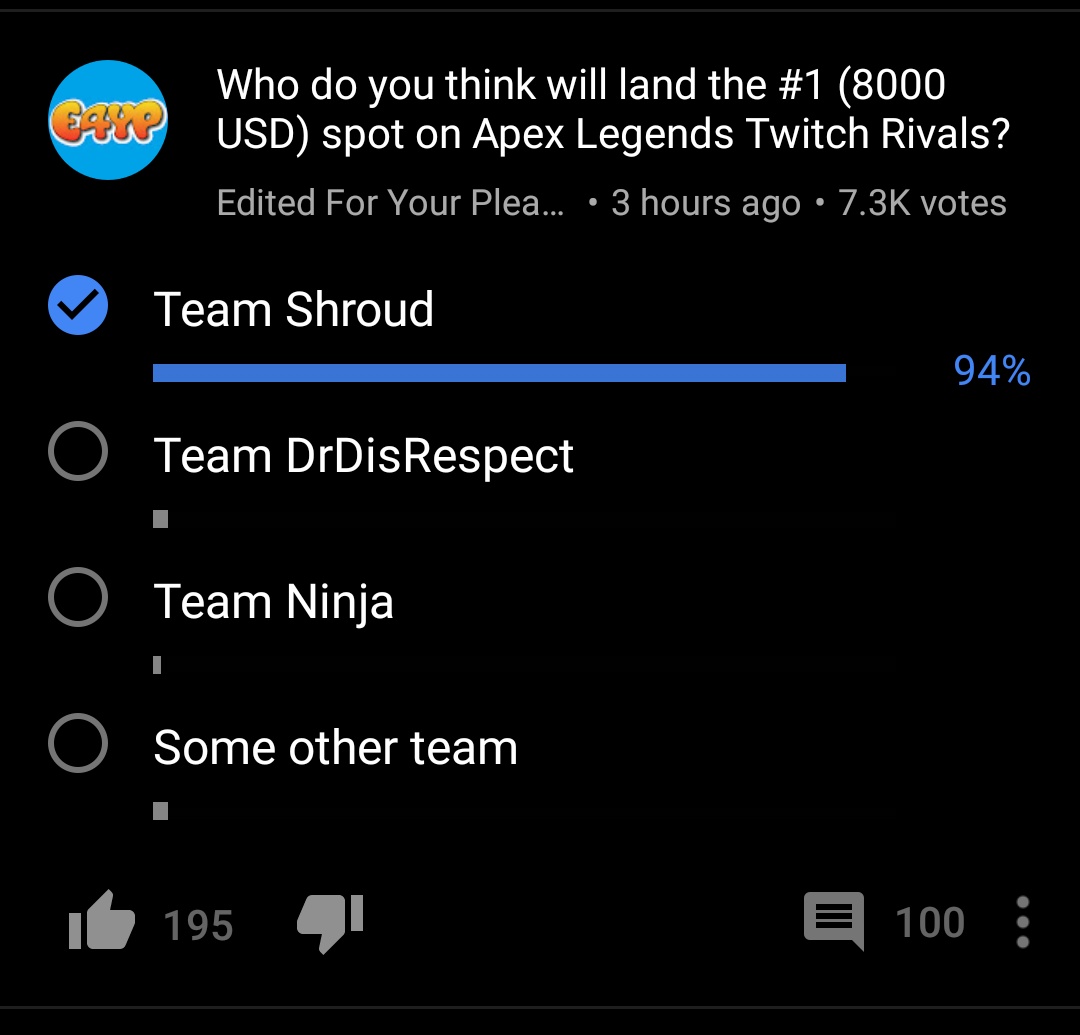 Although currently Ninja is on top. Shroud