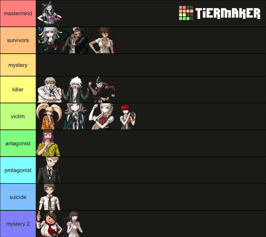 the wheel decides danganronpa 2's fate r/danganronpa