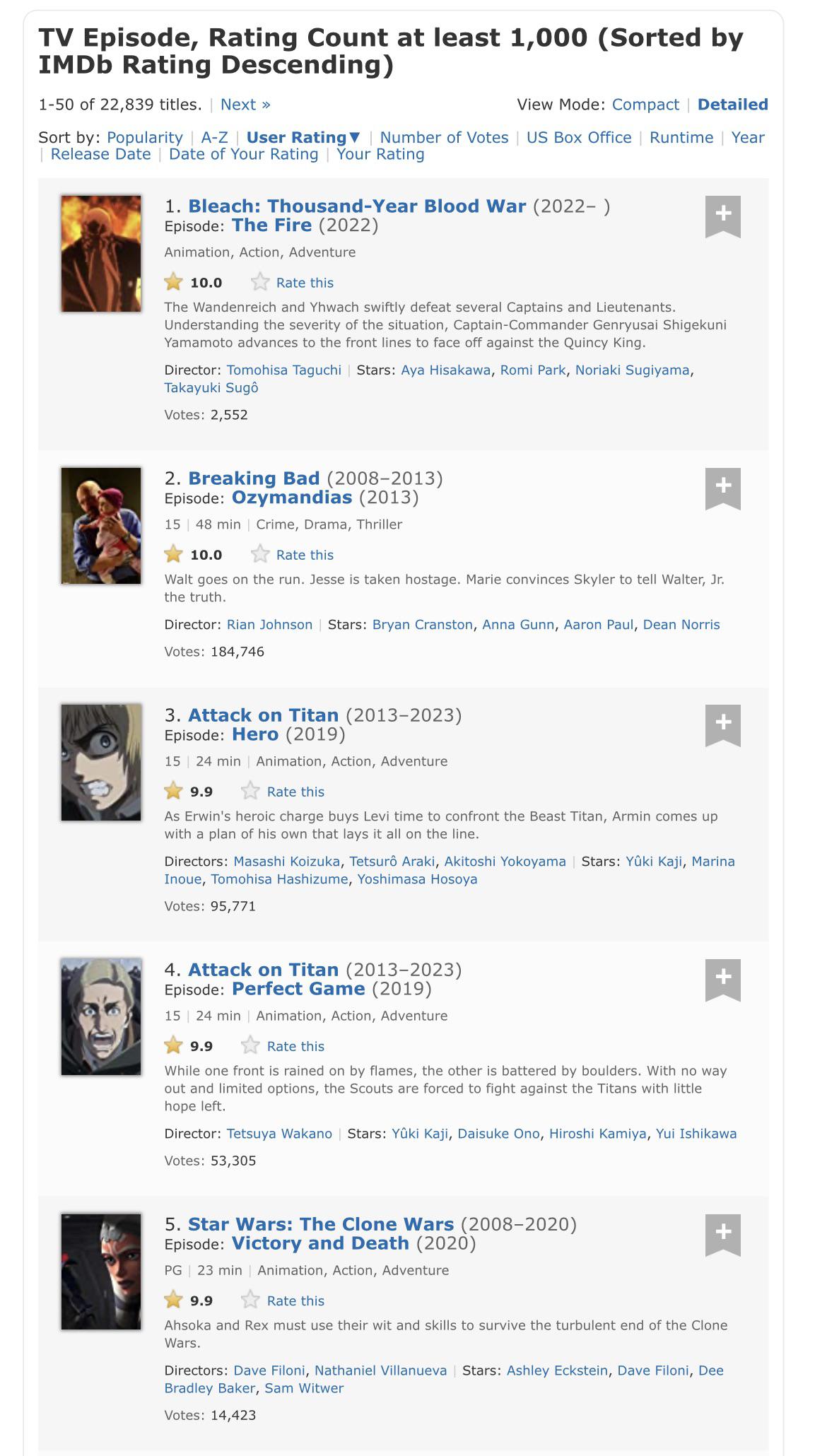 Bleach tybw episode 6 is currently the highest rated tv episode of all