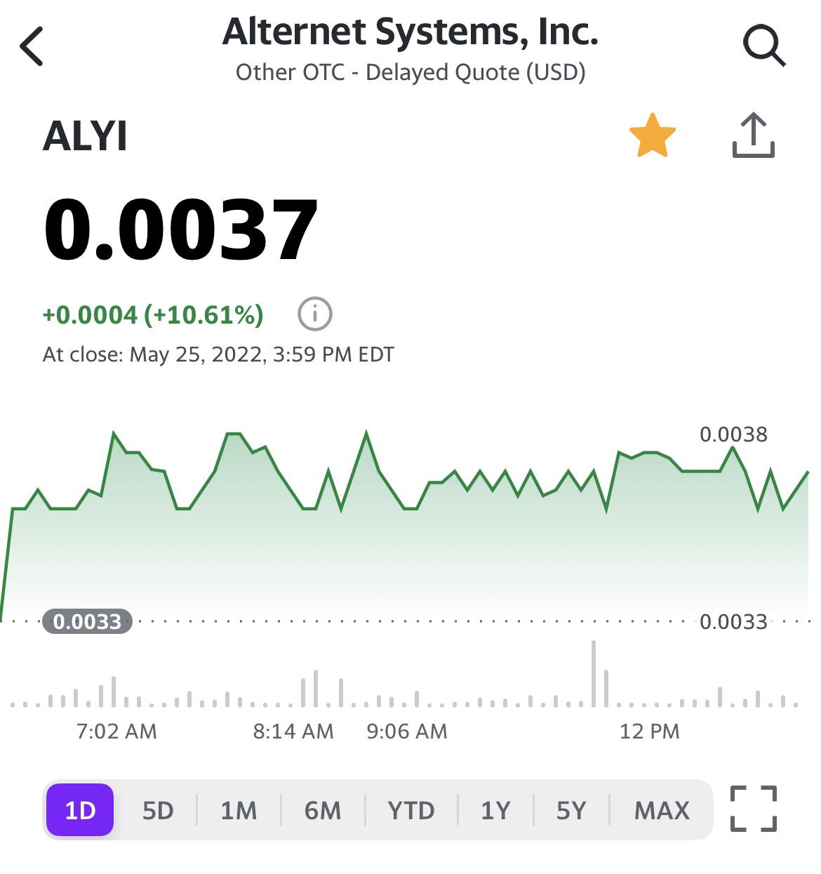 alyi stock price after hours Elane Rinaldi