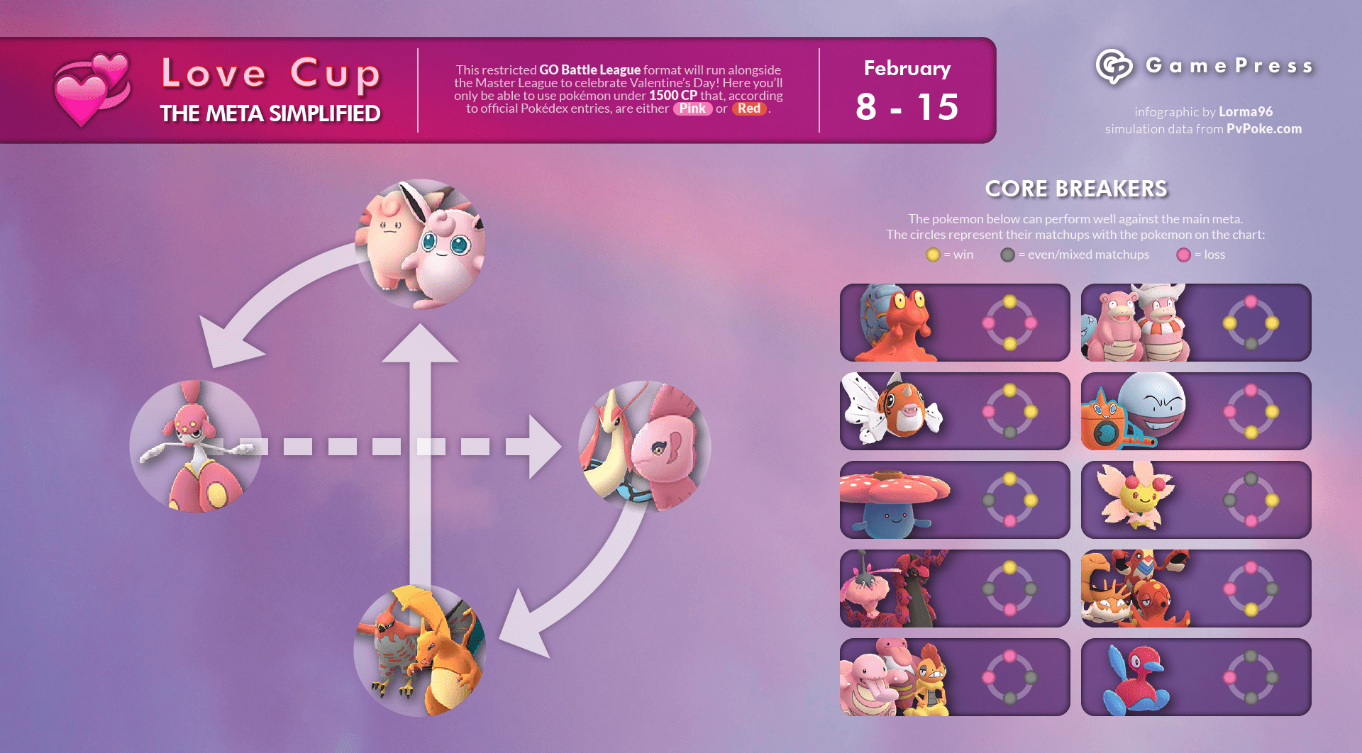 The Love Cup Meta [GamePress] r/PokemonGOBattleLeague