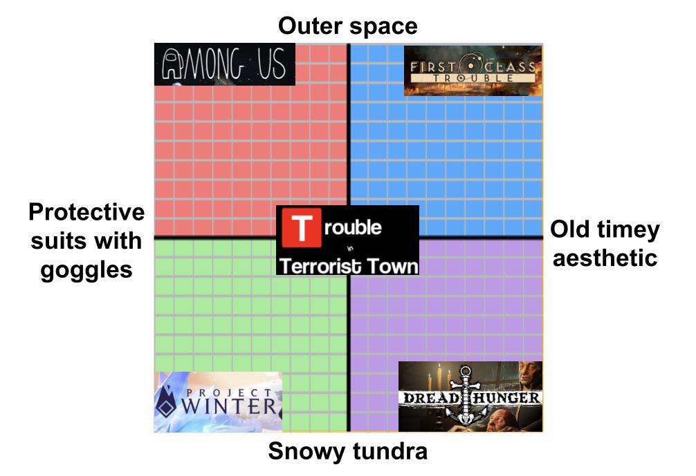 691 best Ttt images on Pholder Yogscast, Achievement Hunter and Mr Fruit