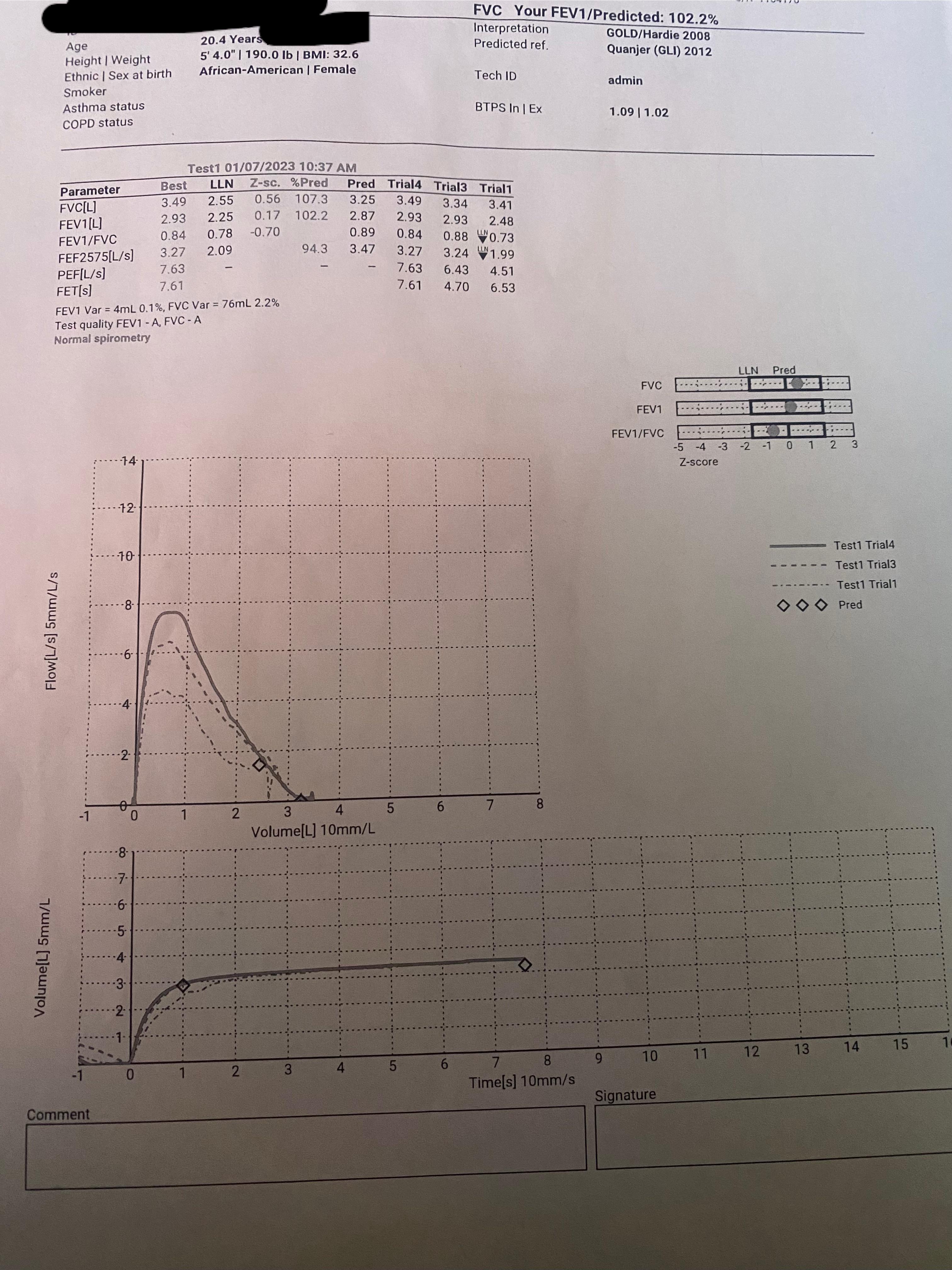 My Spirometry/Pulmonary Function Test results. r/respiratorytherapy