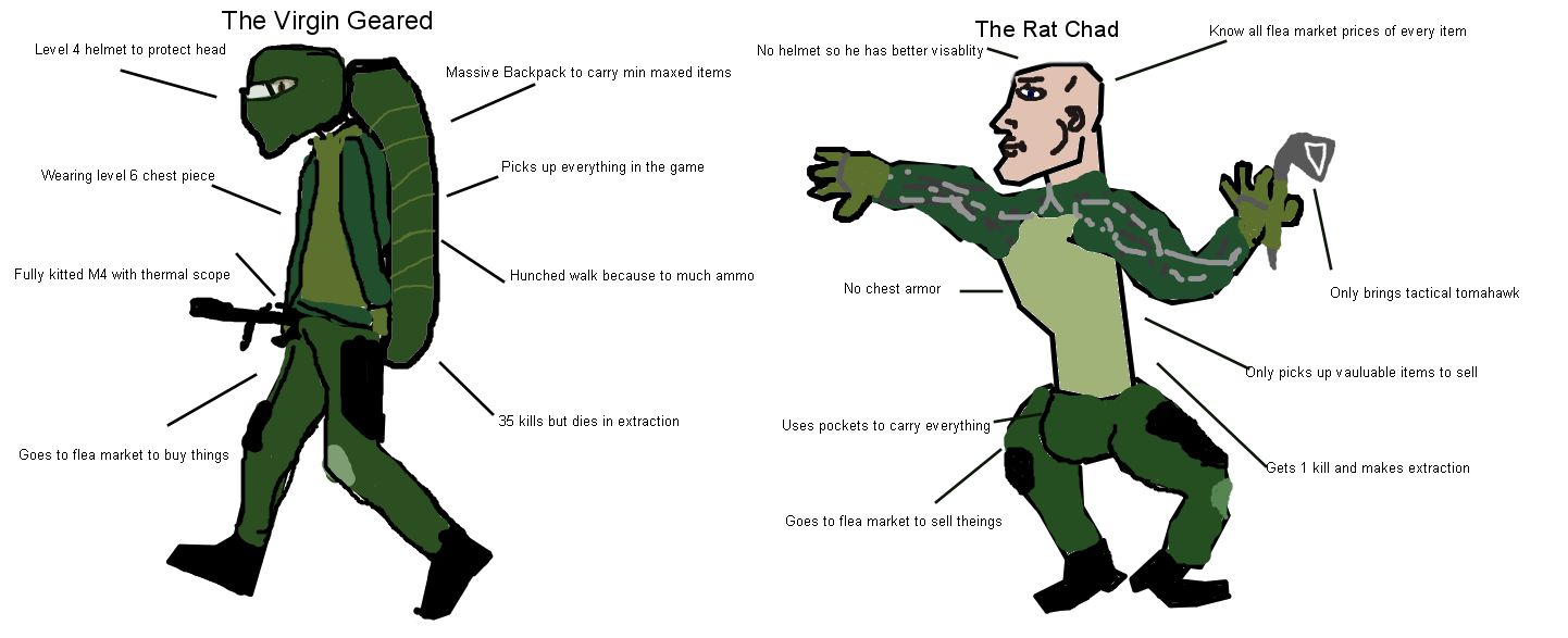 Rat running for life (drew in like 10 mins) r/TarkovMemes