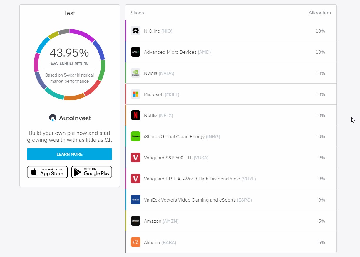 Trading 212 No Connection With Server Trading 212 On Twitter Last