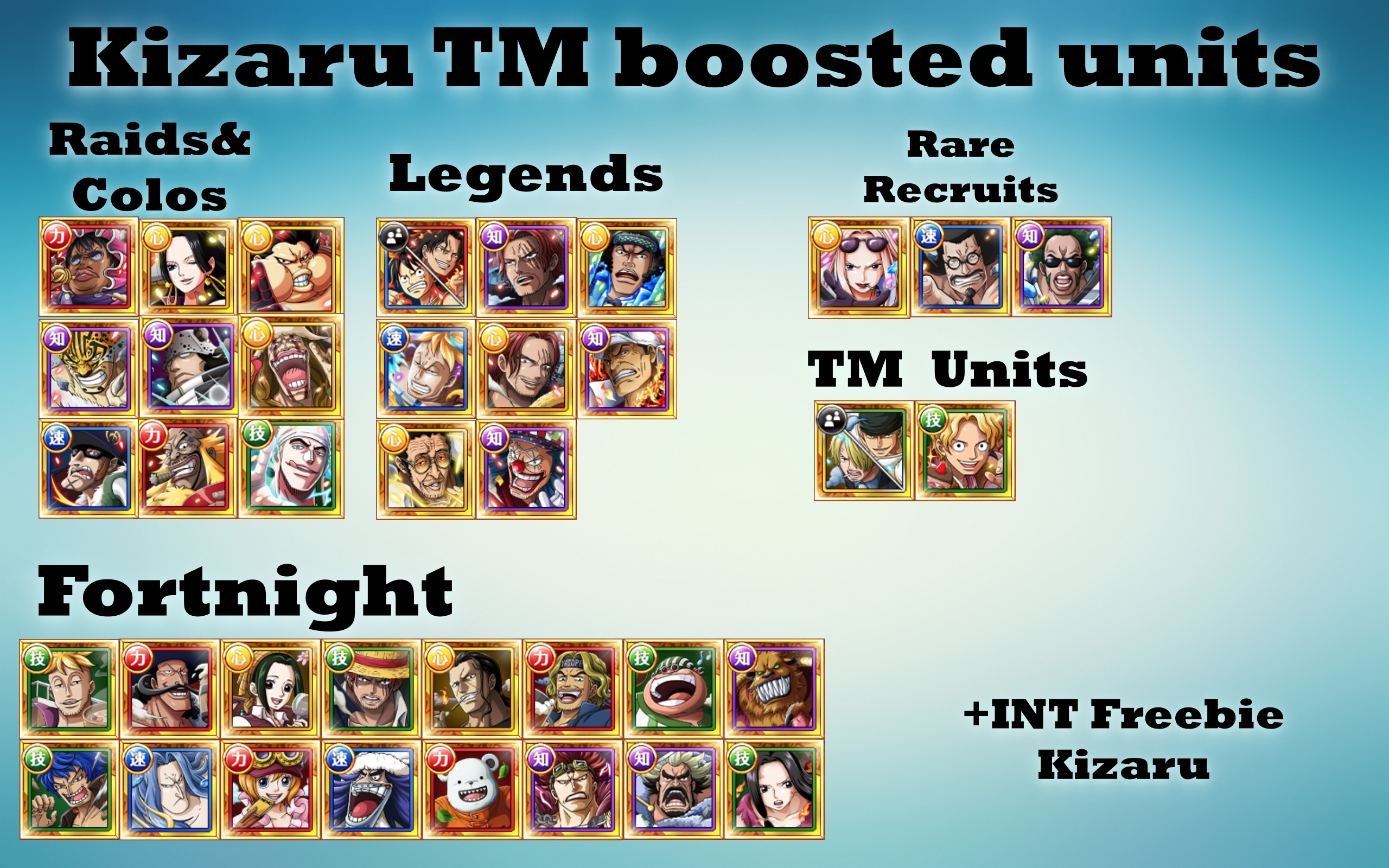 List of TM boosted units OnePieceTC
