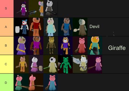 Freetoedit Piggy Roblox Sticker By Cure Shopkin roblox piggy characters anime