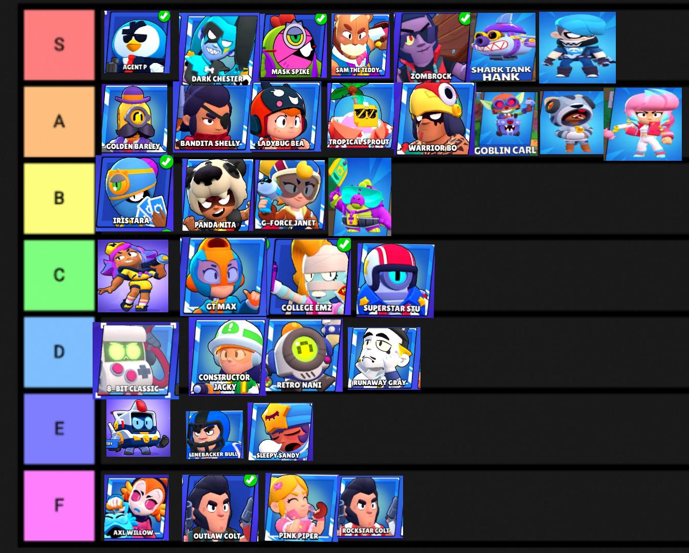 made an 29 gems skin tier list r/Brawlstars