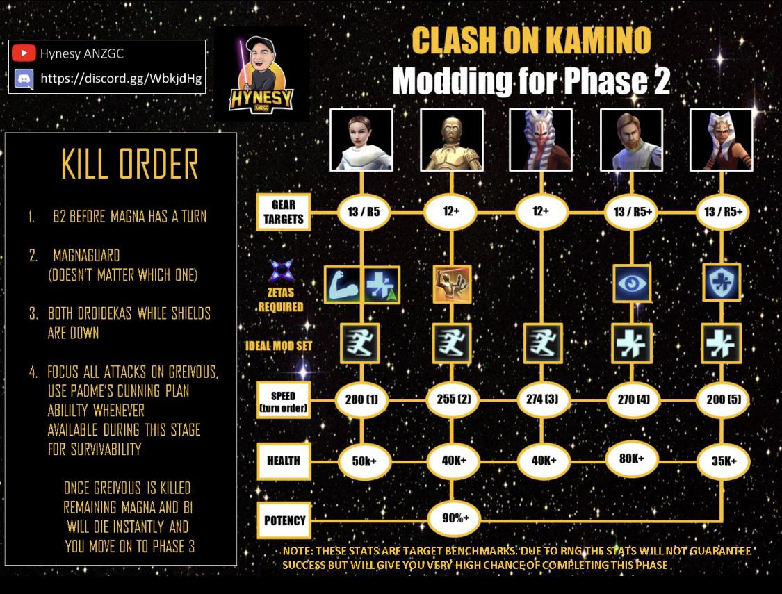 GAS Phase 2 guide r/SWGalaxyOfHeroes