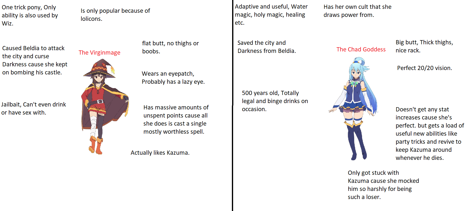 Megumin vs Aqua. r/Animemes