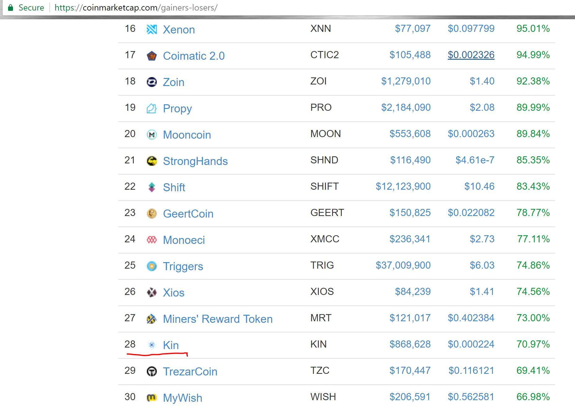 Highest Gainers Penny Stocks Coinbase Limit Order One stop solutions