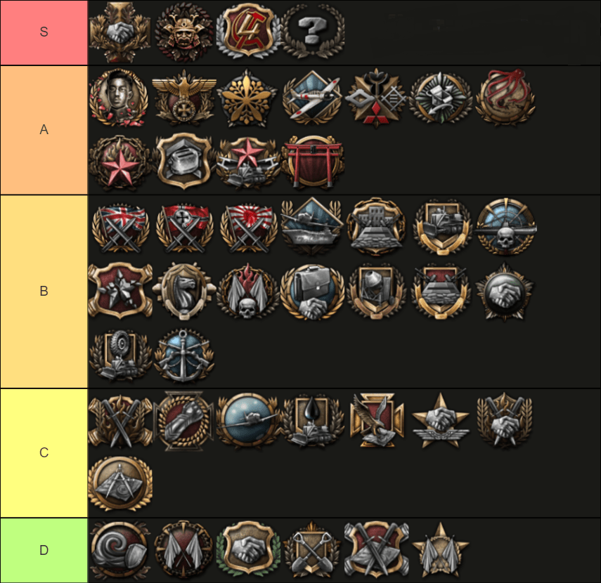 All Base Game Focus Tree Icons (Excluding Generic Tree), Ranked (Part 2