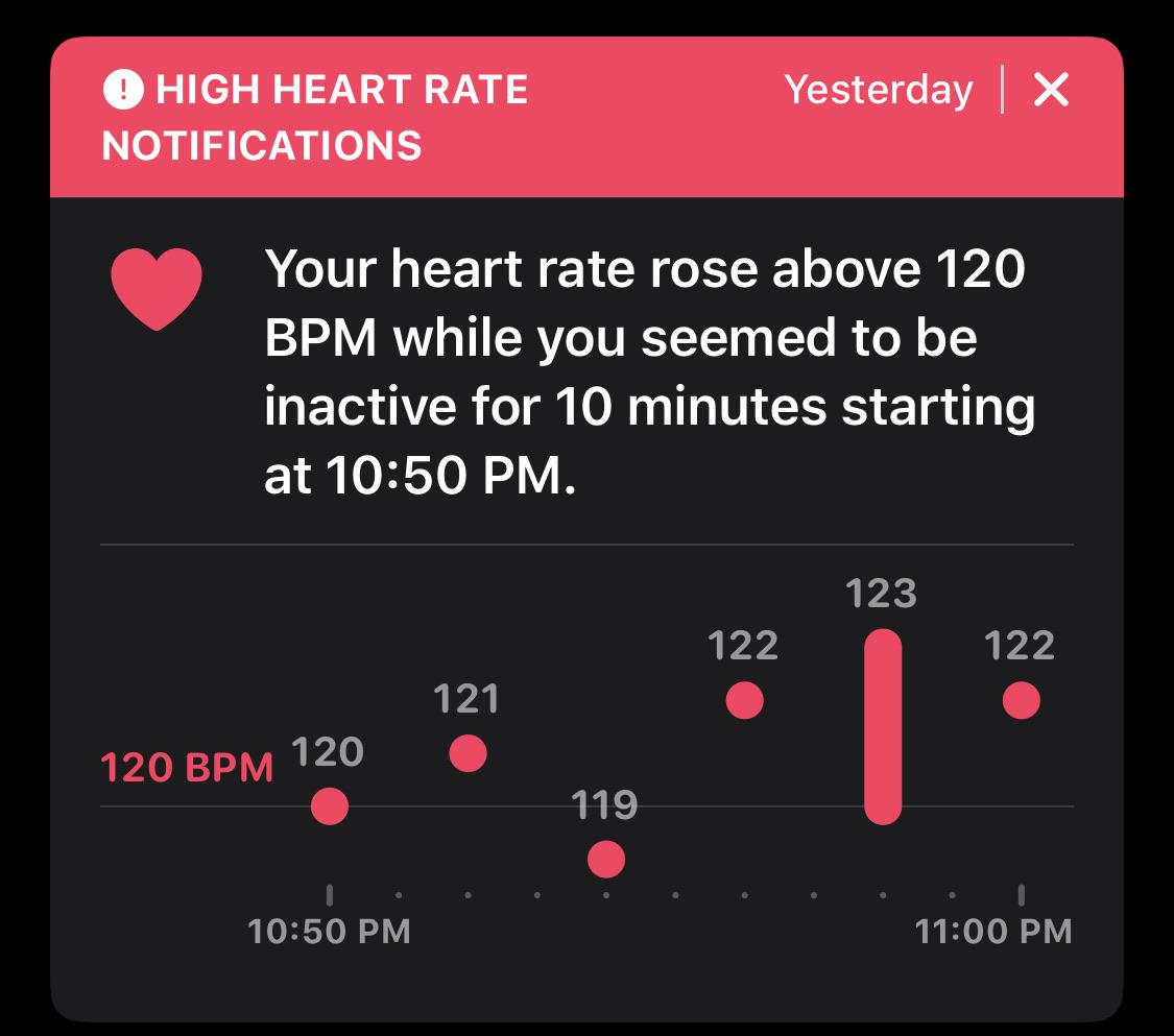 My Apple Watch told me that the series finale of Breaking Bad is giving