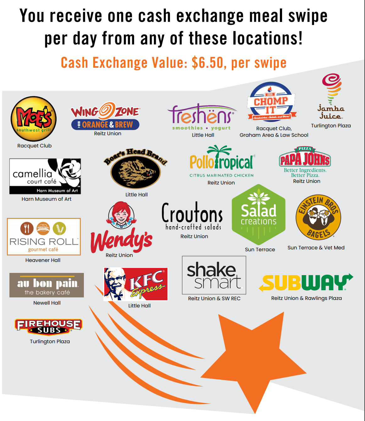 View 19 Uf Meal Plan Flex Bucks trendqstationjibril