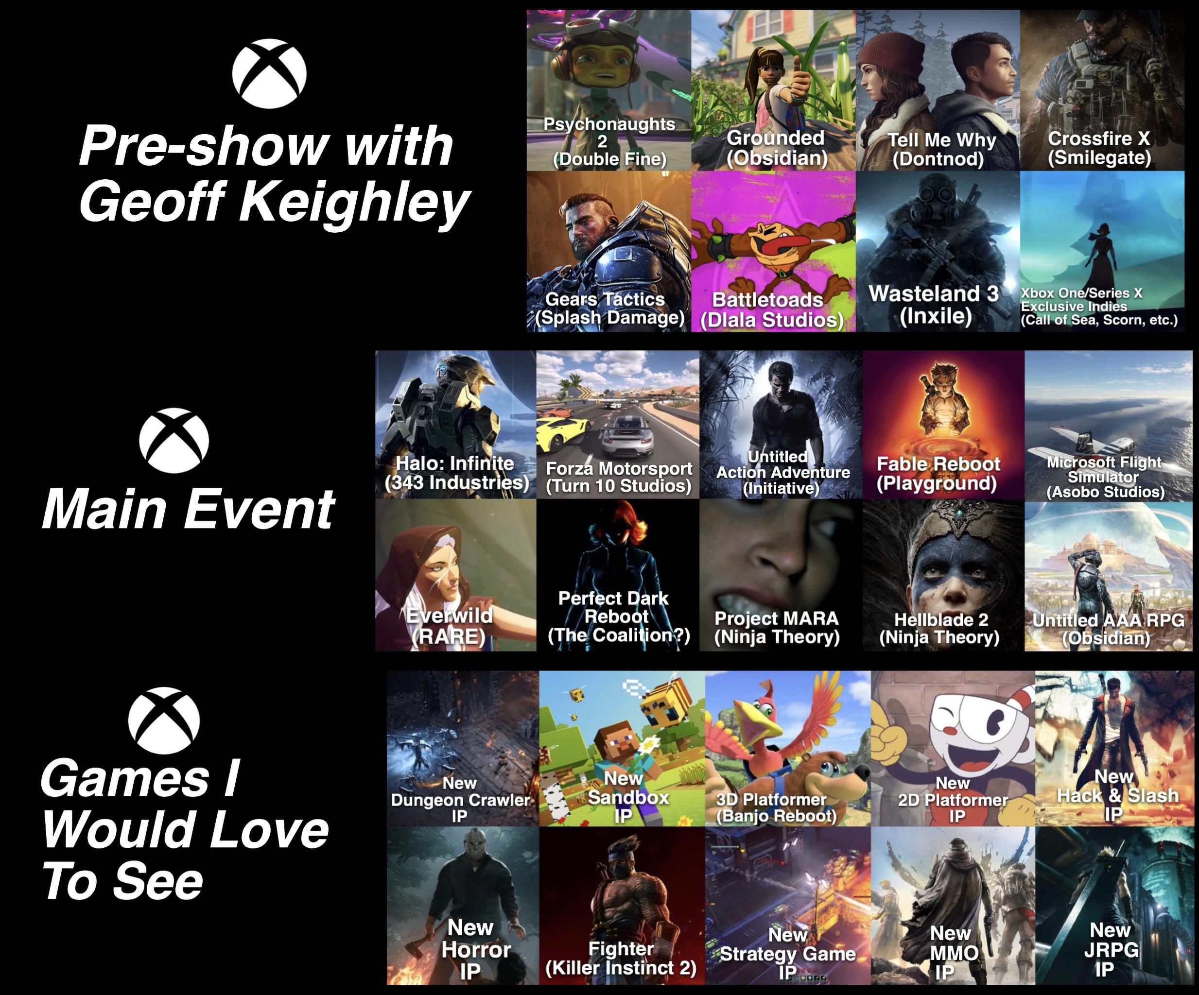 My final prediction for Xbox's Game Showcase + games I would love to