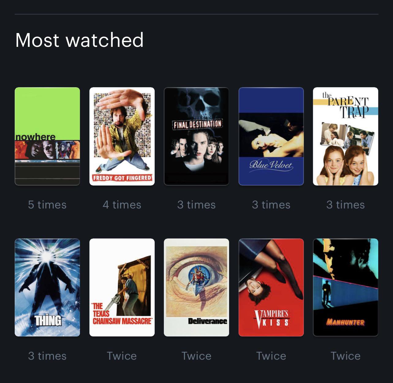 What are your most rewatched movies? r/Letterboxd