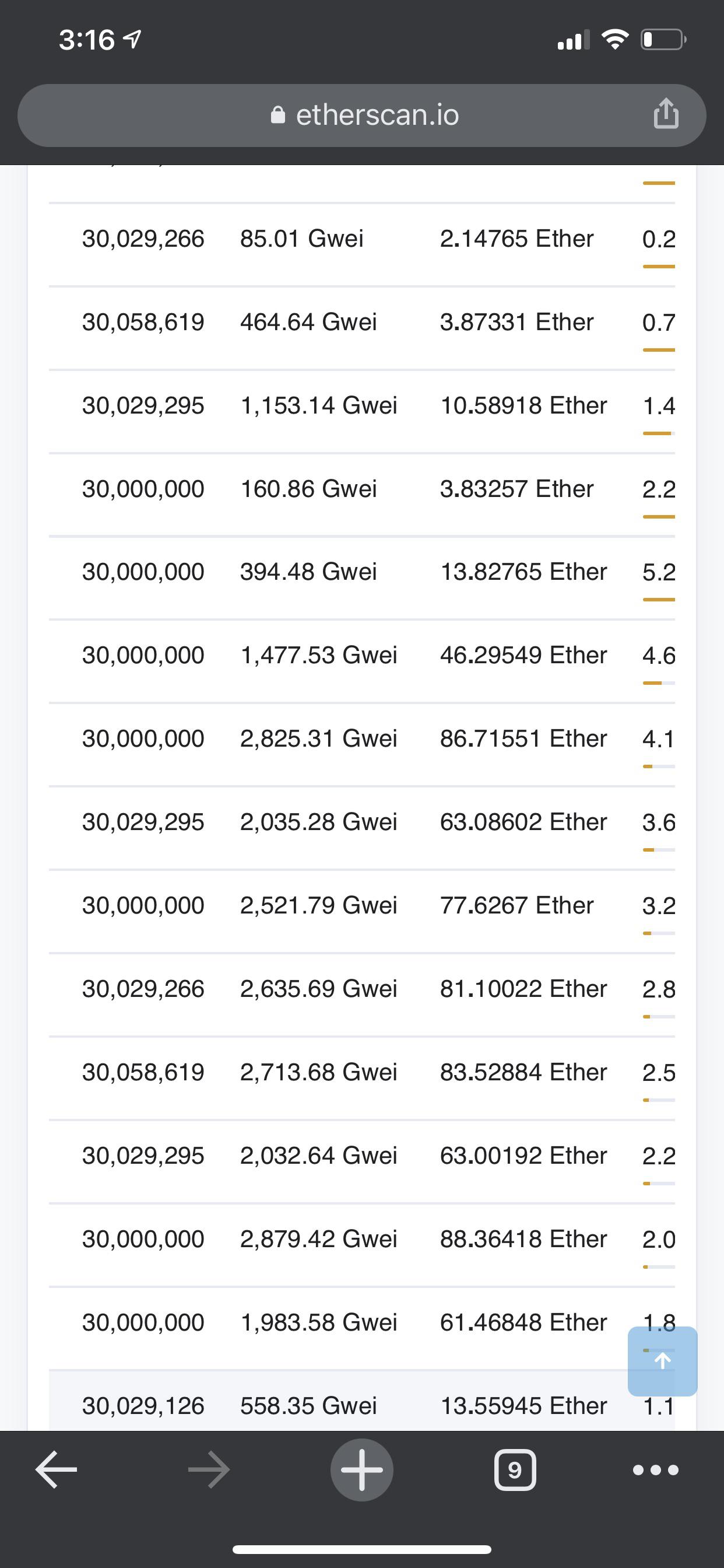 What is up this insane block rewards? EtherMining