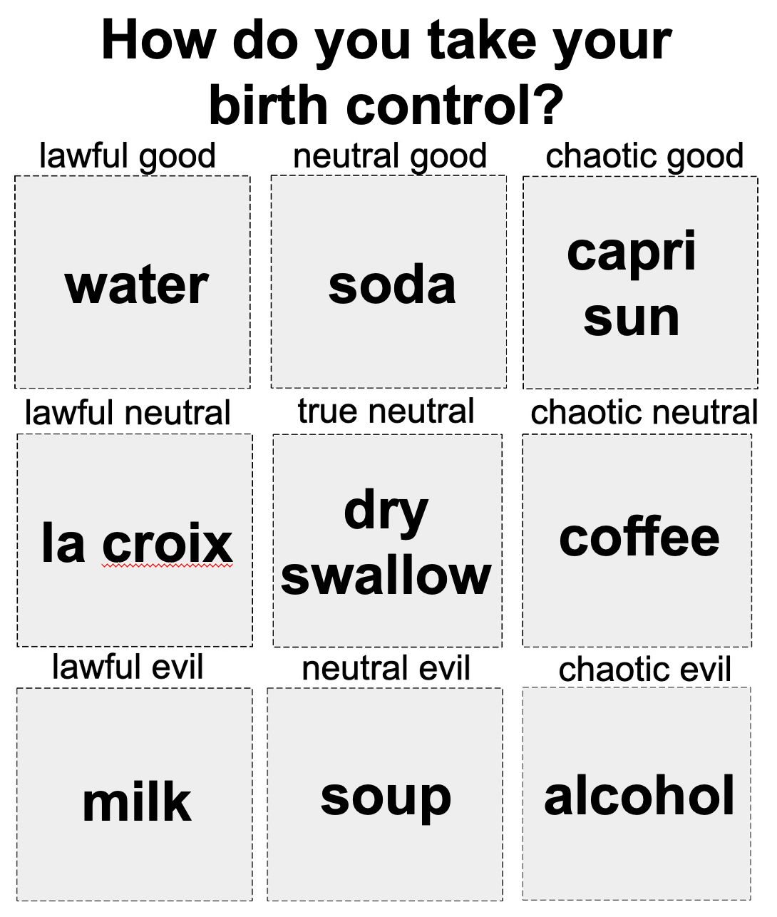How do you take ur birth control? r/AlignmentCharts