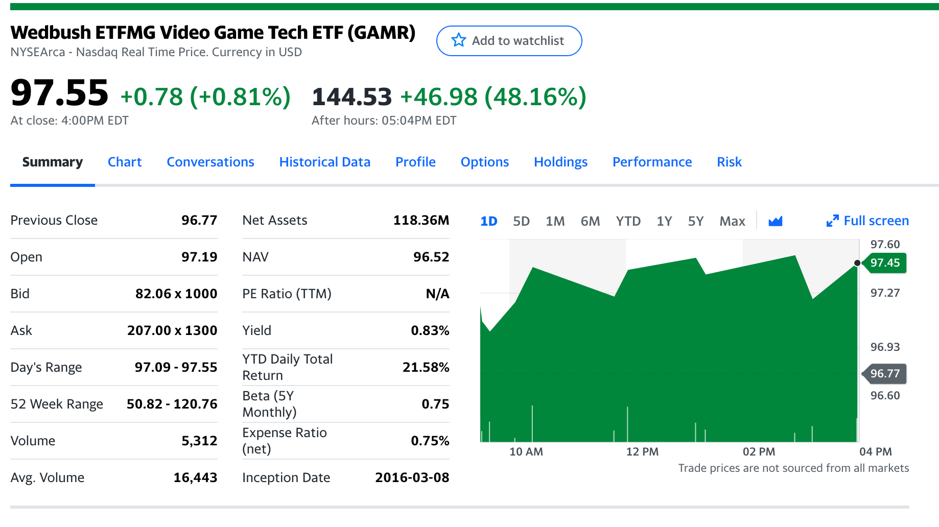 This ETF called GAMR is currently +48 in the after hours. I know it has GME in it. Does any ape