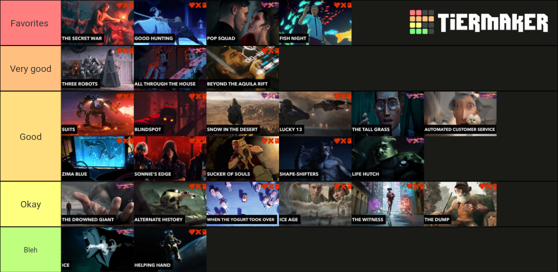 My person Love Death and Robots episode tier list r/LoveDeathAndRobots