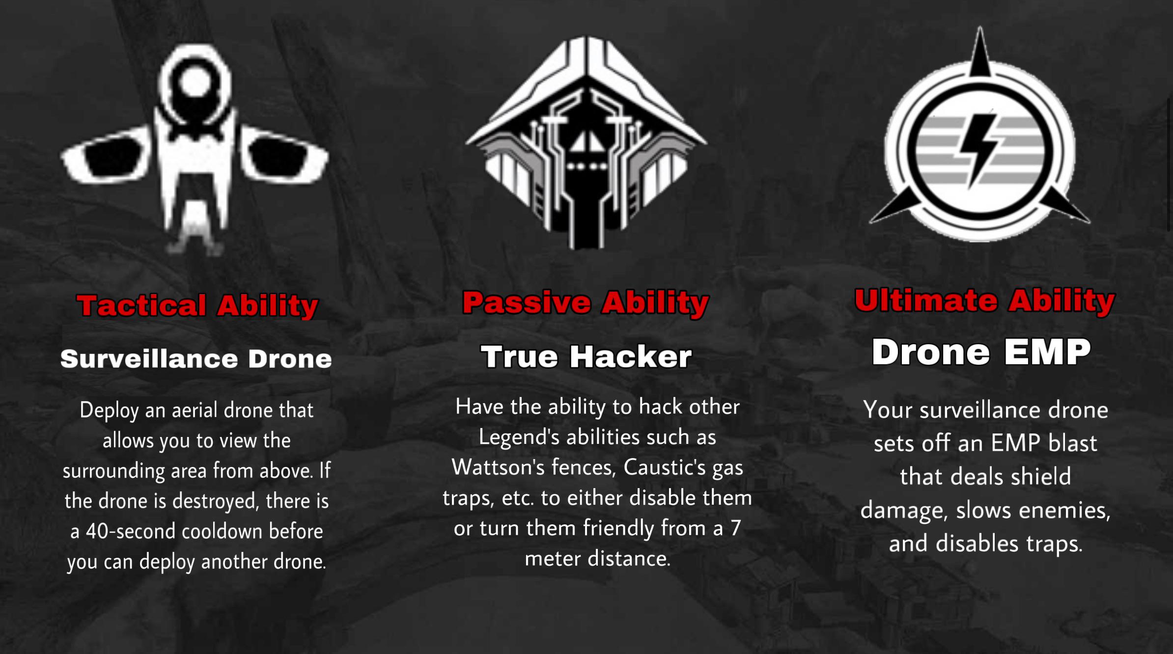 Crypto Buff Concept r/apexconcepts