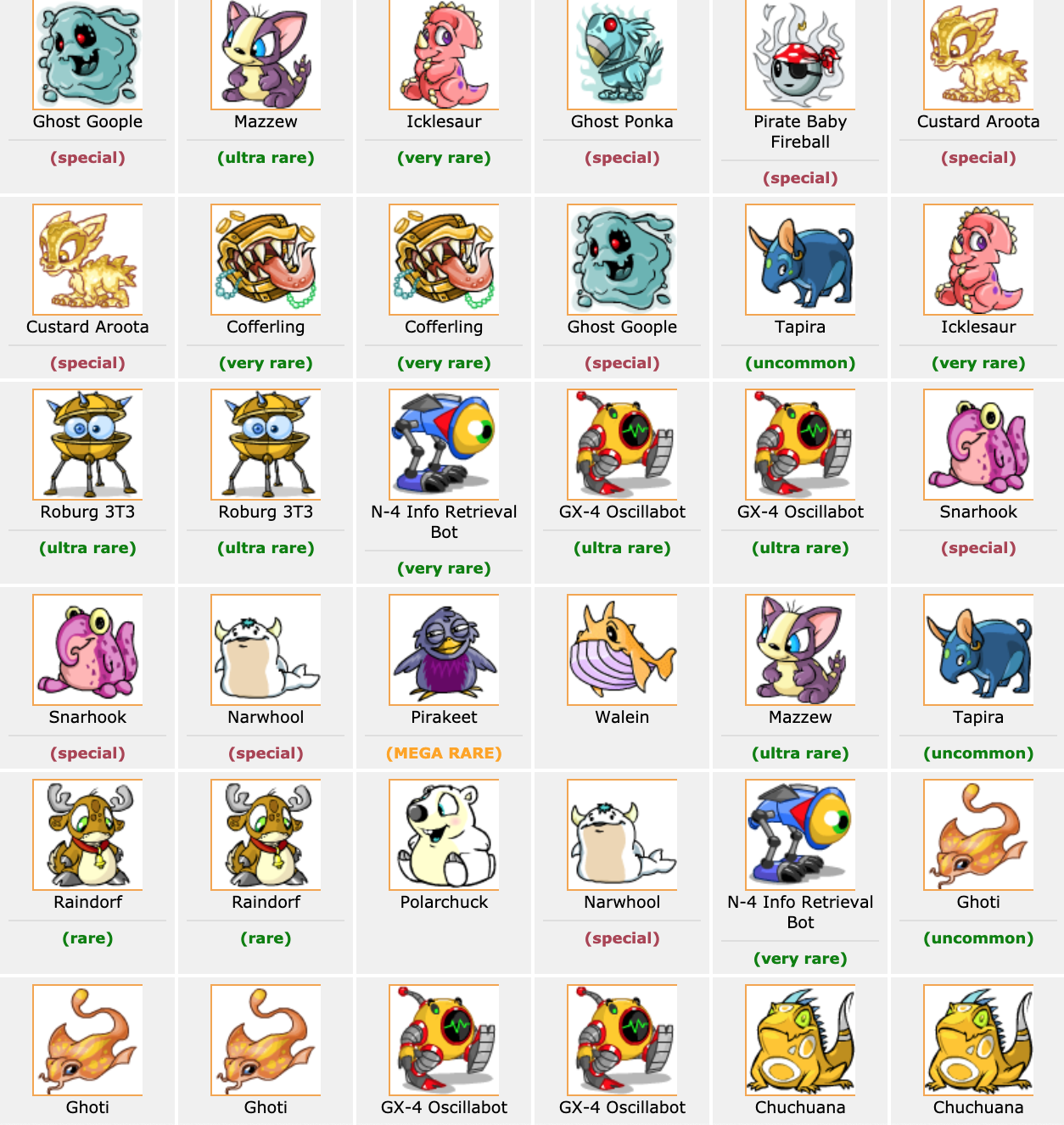 Sticking loads of (pretty nonexclusive but still pretty cute) petpets