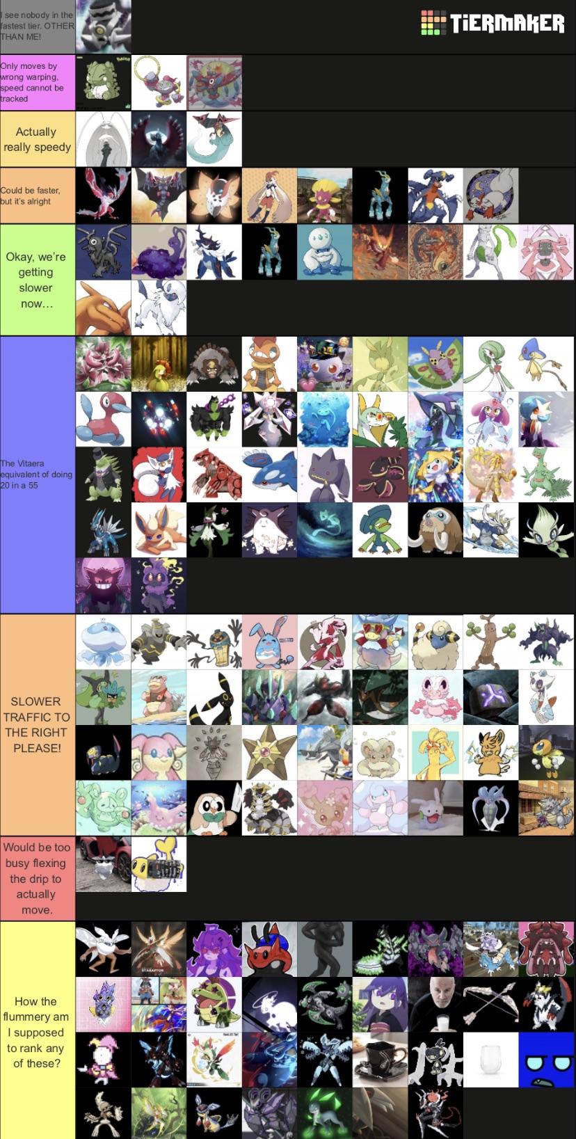 Tier list based on how fast I think you all are. I don’t think much, so