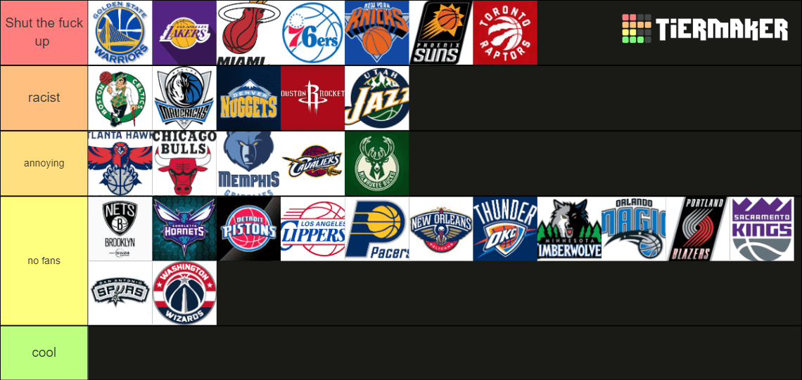 NBA fanbase tierlist (my opinion) r/nbacirclejerk