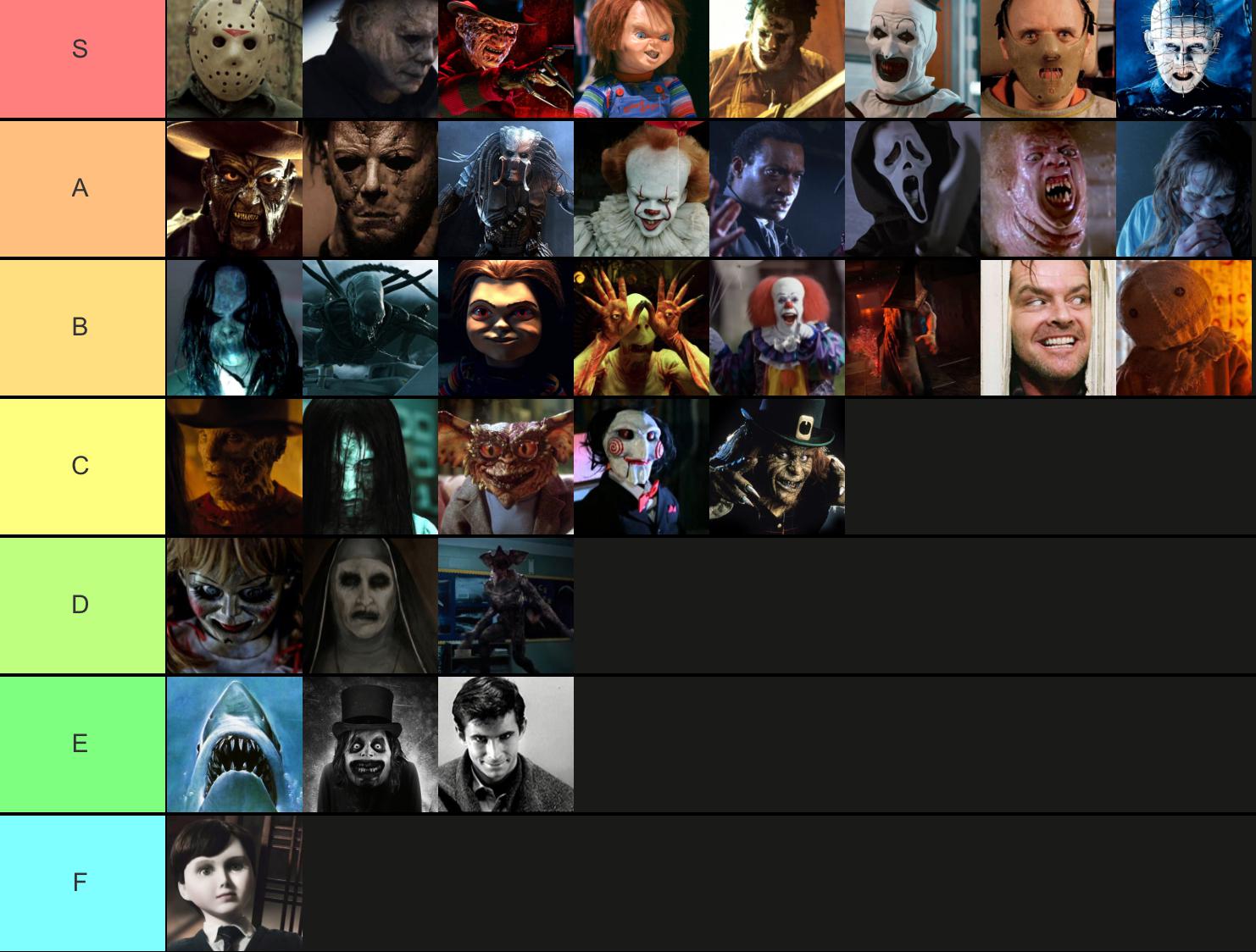 Horror characters tier list r/deadmeatjames