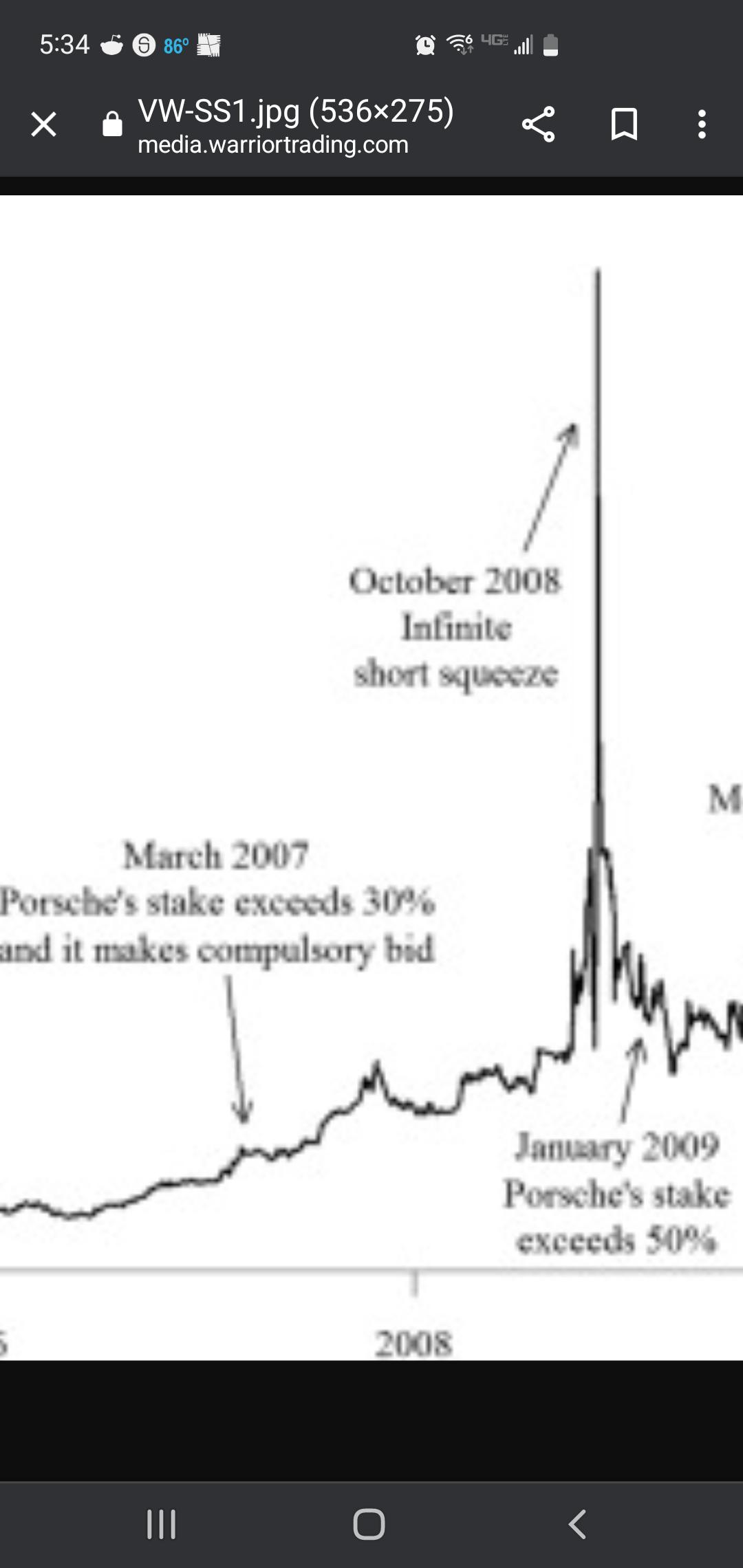 How did VW squeeze? It was only 13 short but Porsche and German