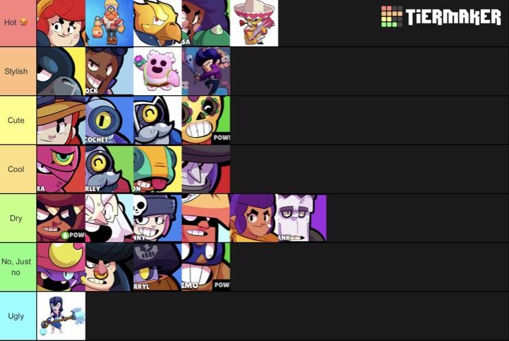 Hottest Brawlers Ranked : Brawlstars