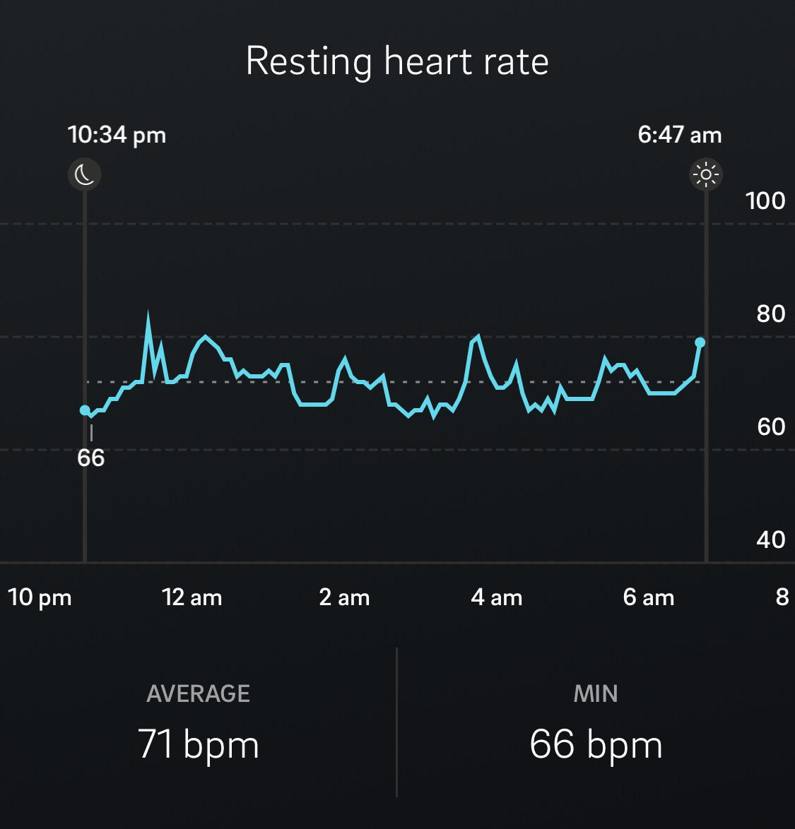 Feel like my resting heart rate is quite high at night. What are you