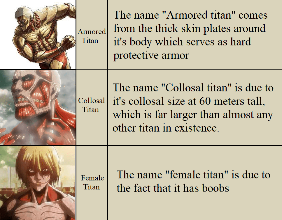 The meaning of the titan names r/ShingekiNoKyojin