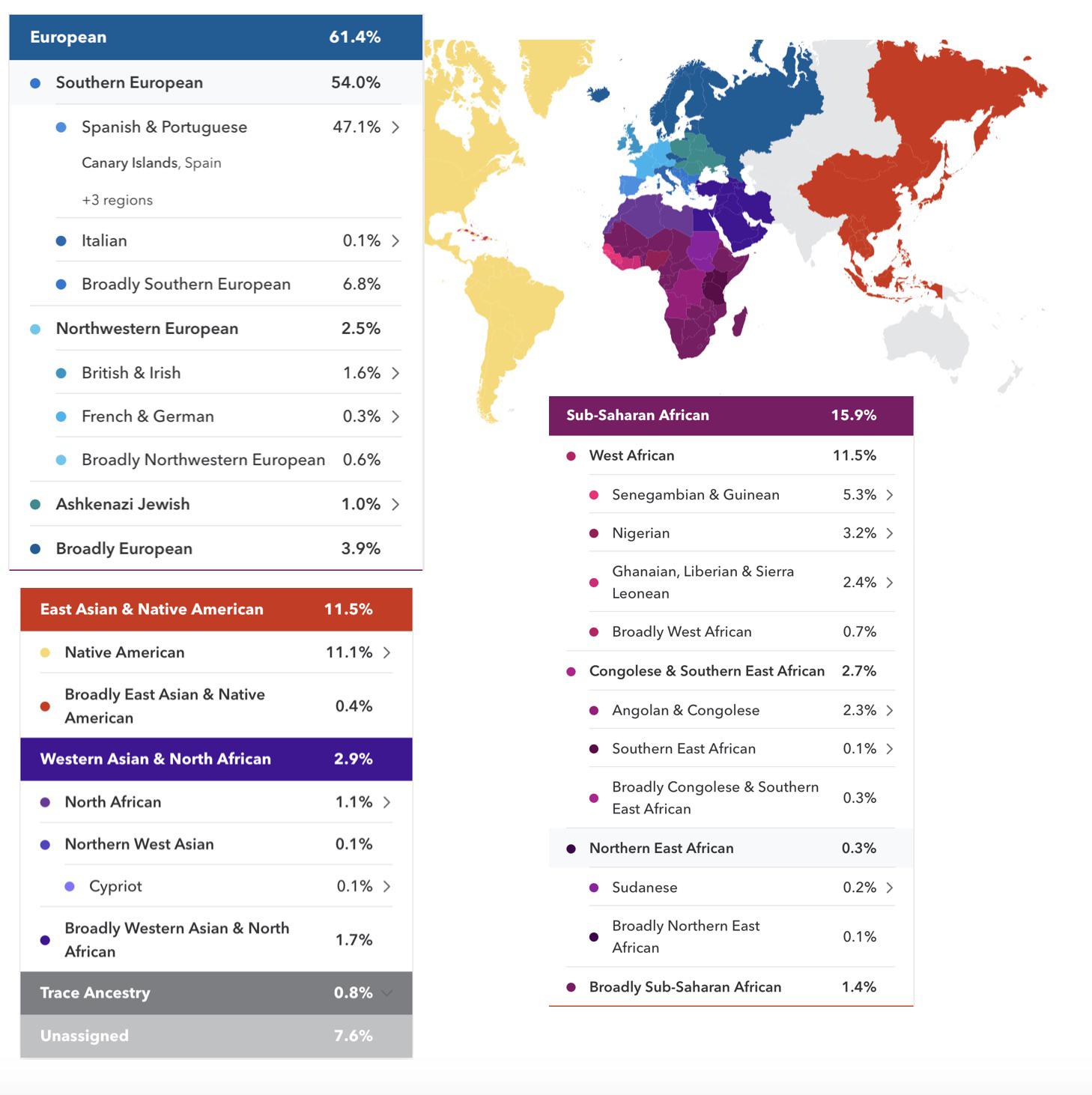 New Beta Results for a Puerto Rican r/23andme
