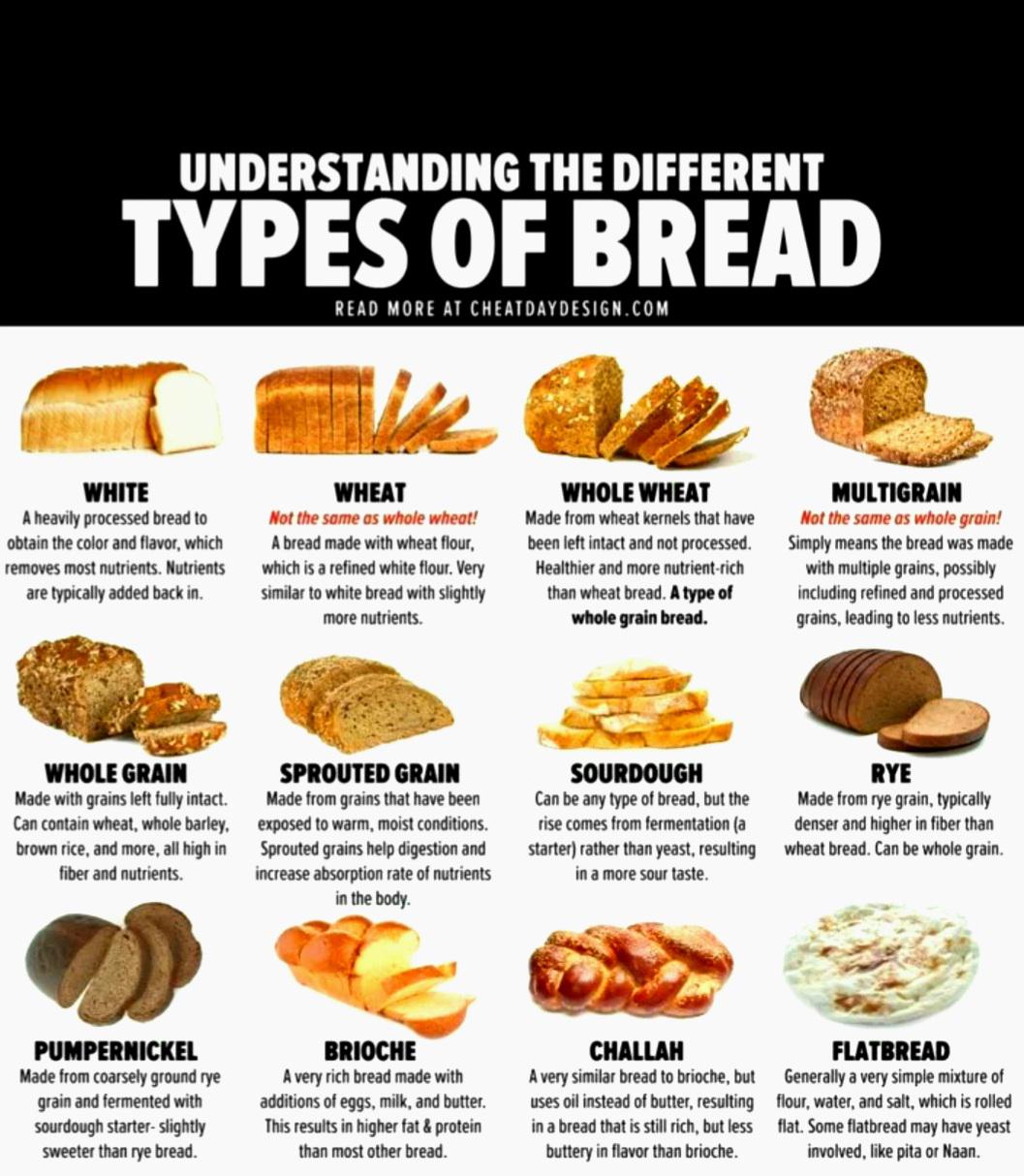 Different types of bread and understanding them. r/coolguides