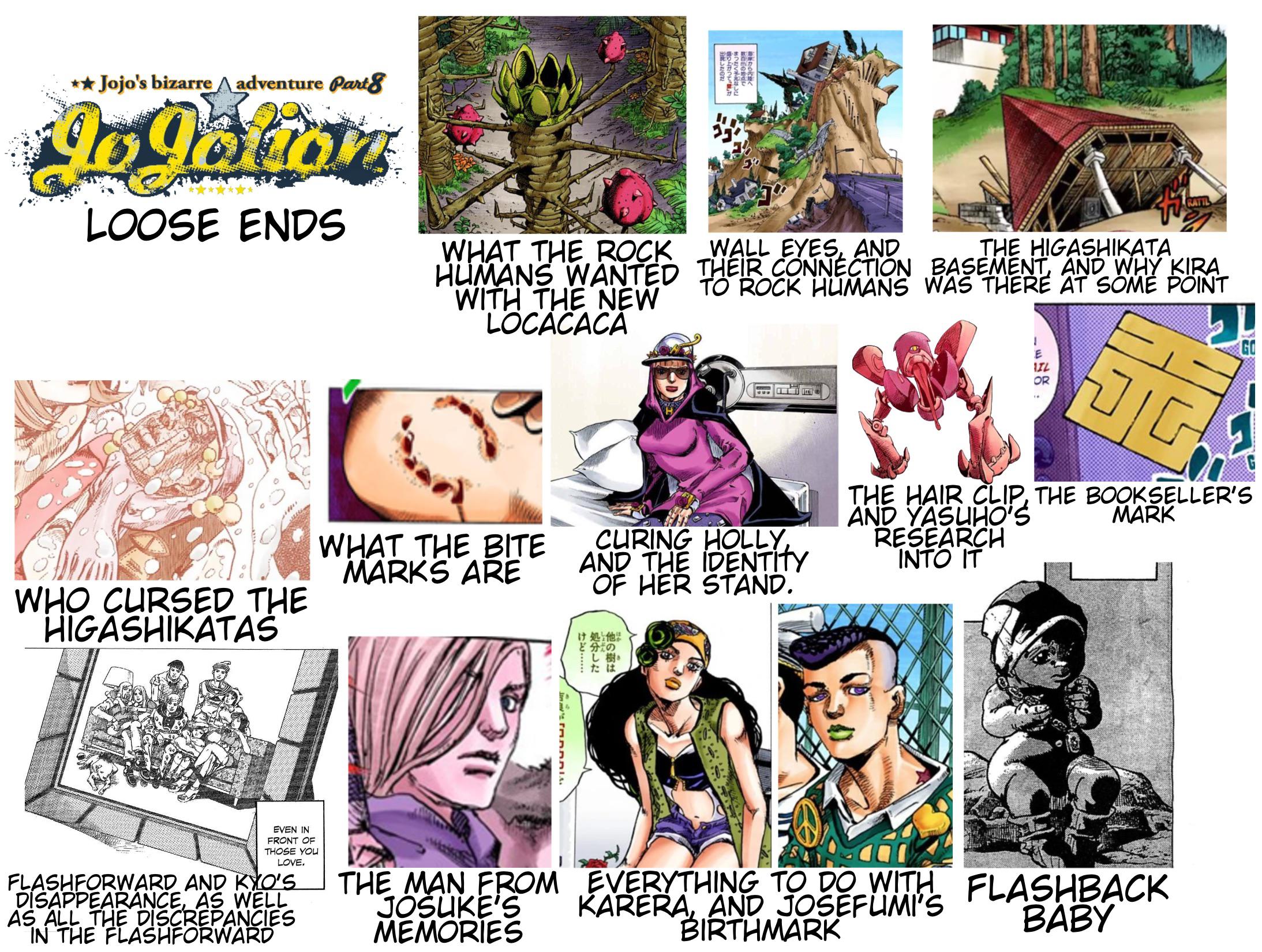 After chapter 108’s release, I’ve decided to make an info graphic of