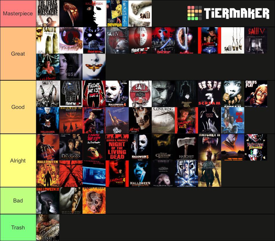Horror movies I’ve seen ranked on tier list r/tierlists