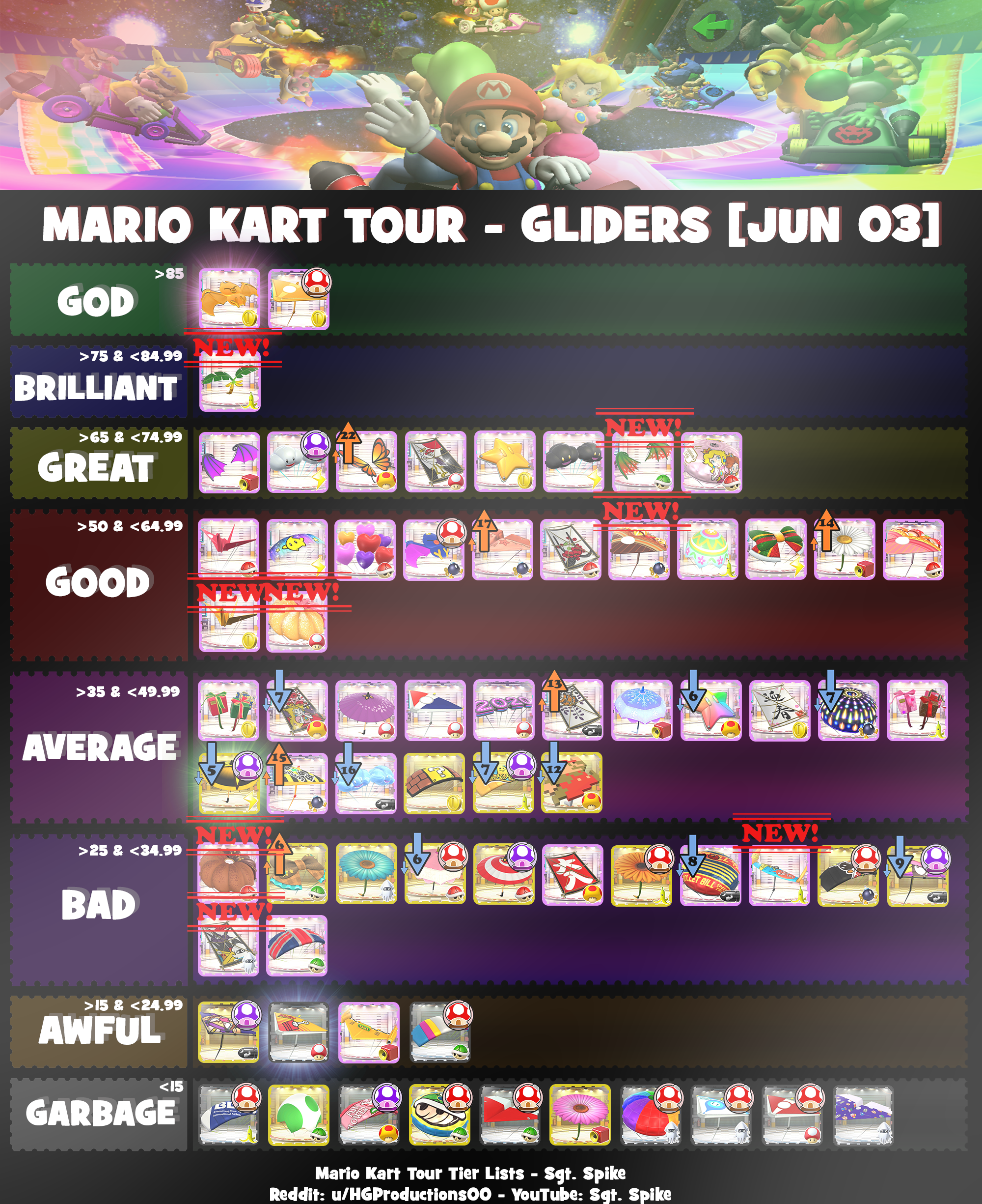 Tier list of all gliders in Mario Kart Tour based on value (favoured