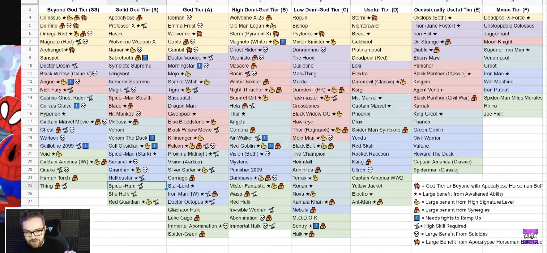 MCOC Tier List December 2023, tier list
